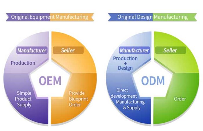 Gia công mỹ phẩm OEM và ODM