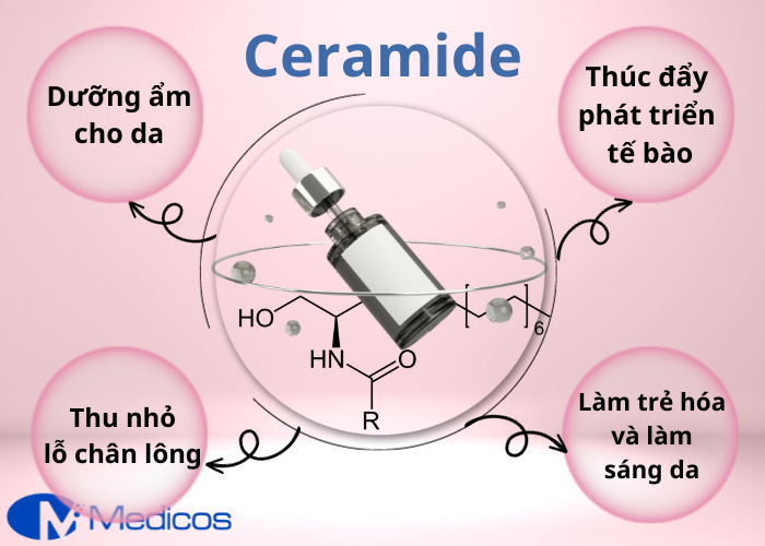 Gia công serum phục hồi da nám với Ceramide
