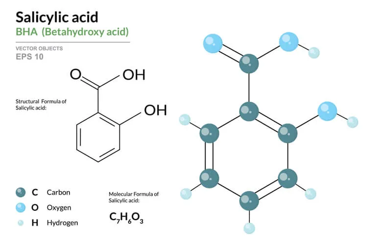 Sử dụng acid Salicylic trong sản phẩm gia công peel mụn