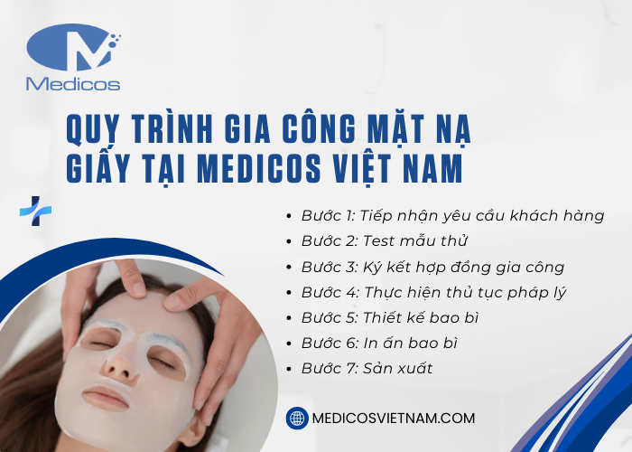 Quy trình gia công mặt nạ giấy tại nhà máy mỹ phẩm Medicos 