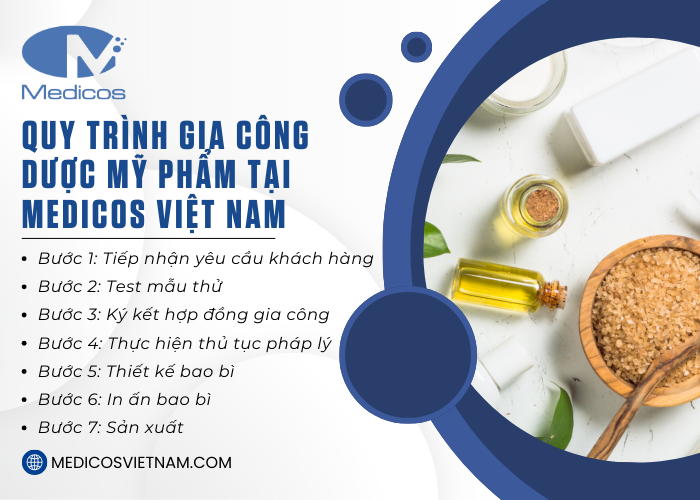 Quy trình sản xuất tại nhà máy dược mỹ phẩm Medicos 