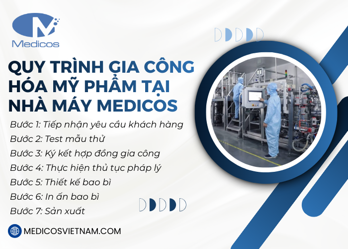 Quy trình gia công mỹ phẩm trọn gói tại nhà máy Medicos