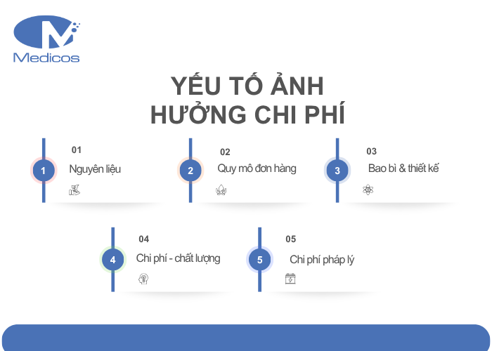 Yếu tố ảnh hưởng đến chi phí