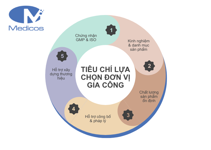 Tiêu chí lựa chọn đơn vị gia công nước tẩy trang