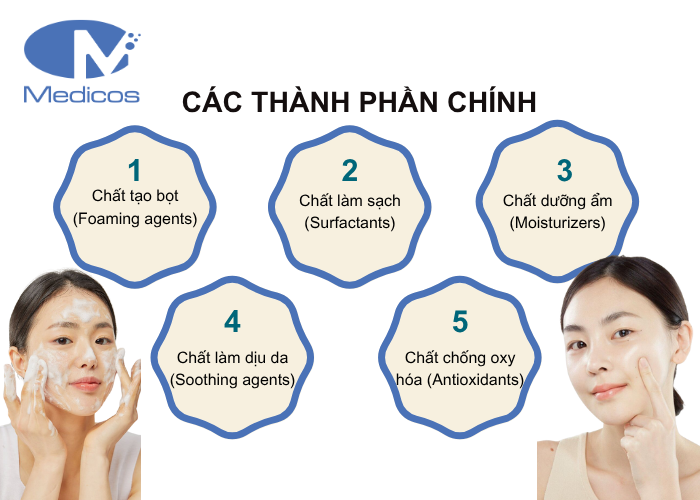 Các thành phần có trong sữa rửa mặt thường được gia công