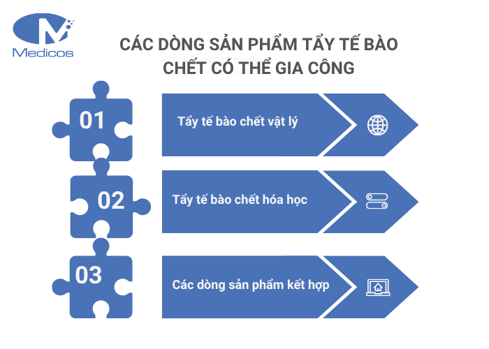 Các dòng sản phẩm tẩy tế bào chết