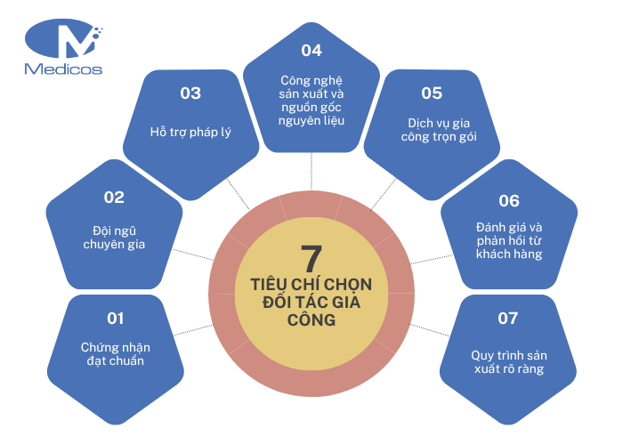 Những tiêu chí chọn đối tác gia công tẩy tế bào chết uy tín