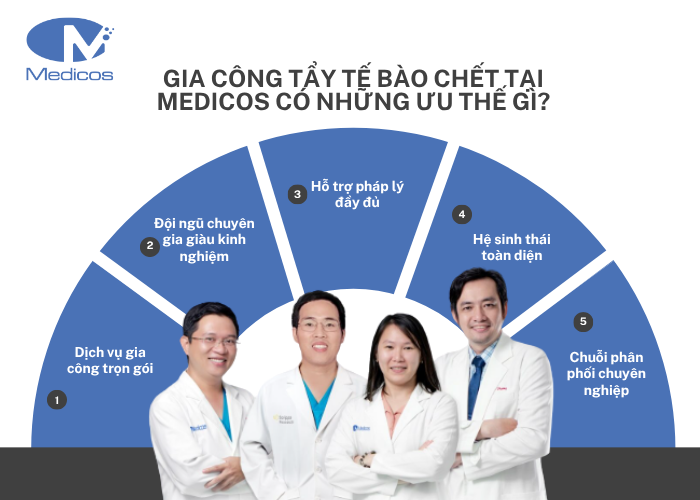 Những lợi thế về gia công tẩy tế bào chết tại Medicos