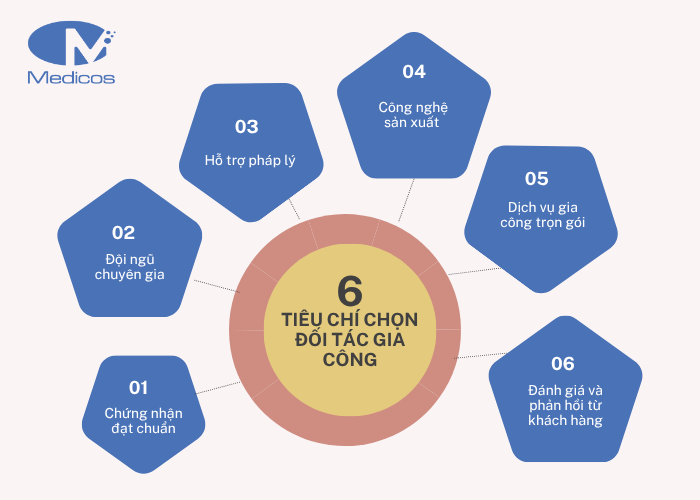 6 tiêu chí lựa chọn đối tác gia công