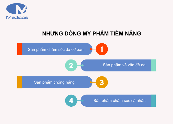Hãy lựa chọn đúng dòng mỹ phẩm để gia công