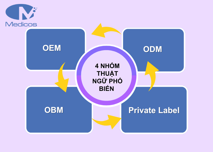4 hình thức gia công mỹ phẩm phổ biến