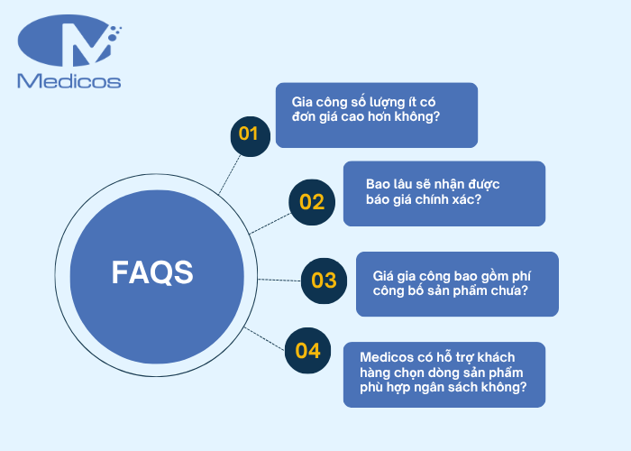 Tổng hợp các câu hỏi liên quan đến bảng báo giá 