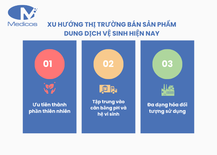 Xu hướng thị trường bán sản phẩm dung dịch vệ sinh hiện nay