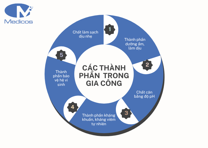 Các thành phần trong gia công dung dịch vệ sinh