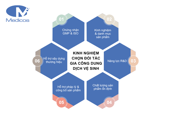 Kinh nghiệm chọn nhà máy gia công dung dịch vệ sinh