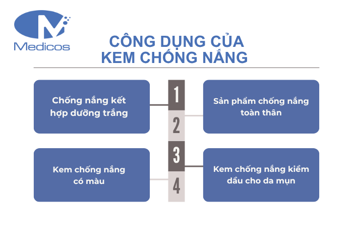 Công dụng của các dòng kem chống nắng