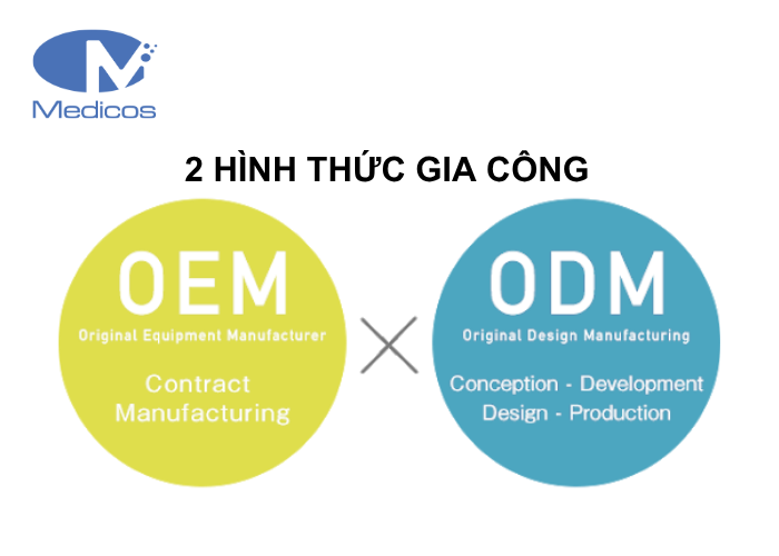 Các hình thức gia công kem chống nắng hiện nay