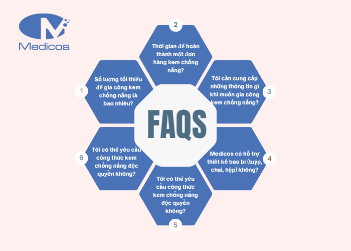 Các câu hỏi liên quan đến kem chống nắng