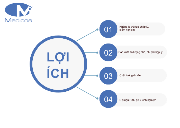 Những lợi ích khi gia công sản phẩm tại Medicos