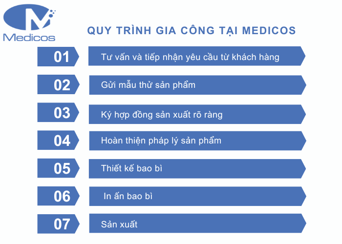 Các bước thực hiện gia công kem đánh răng tại Medicos