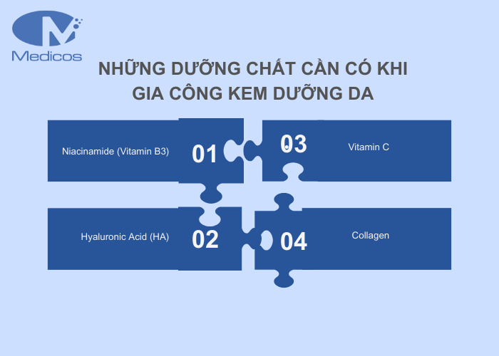 Các dưỡng chất cần có khi gia công kem dưỡng da