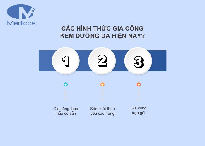 3 hình thức gia công kem dưỡng da hiện nay