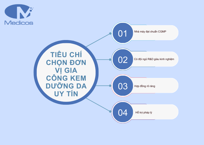 4 tiêu chí để chọn đơn vị sản xuất kem dưỡng da