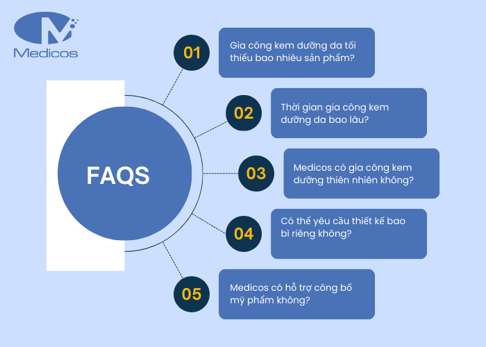 Những câu hỏi liên quan đến gia công kem dưỡng da