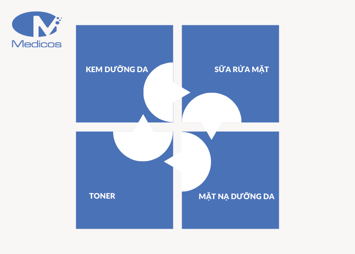 Một số dòng mỹ phẩm được gia công hiện nay