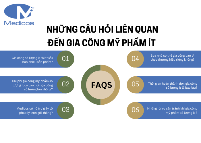 Các câu hỏi liên quan đến gia công mỹ phẩm