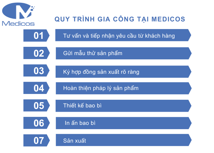 7 bước quy trình gia công nước hoa tại Medicos Việt Nam đạt chuẩn CGMP