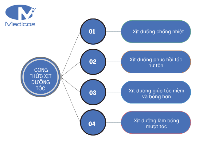 Các sản phẩm xịt dưỡng tóc nào được nhiều salon lựa chọn ? 
