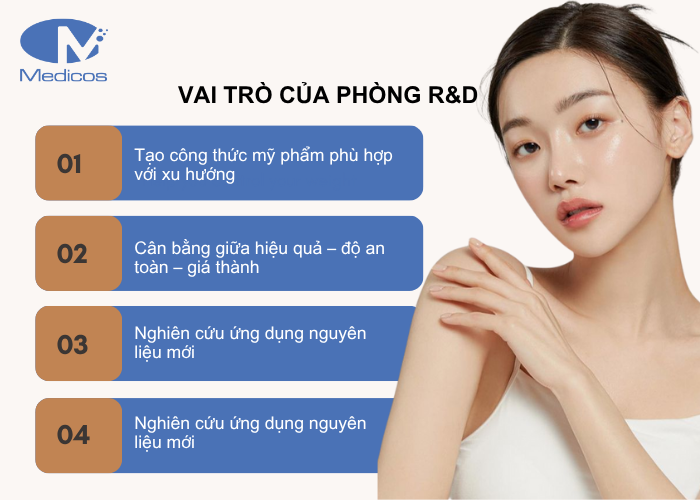 Vai trò của phòng R&D trong quy trình gia công mỹ phẩm