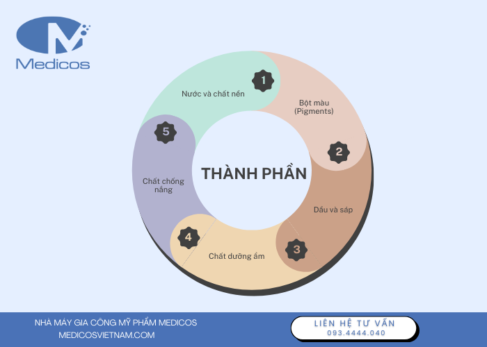 Thành phần chính có trong kem nền