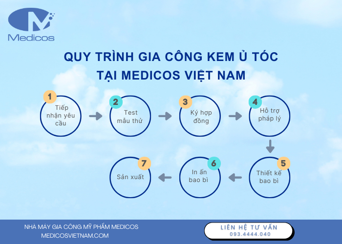 Quy trình gia công kem ủ tóc tại Medicos Việt Nam 