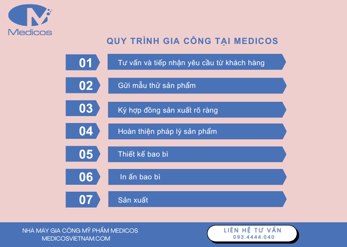 Quy trình gia công son dưỡng tại nhà máy Medicos