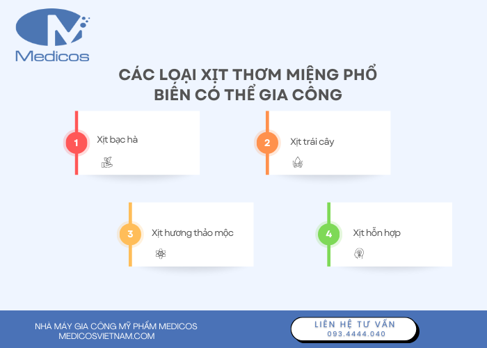 Các loại xịt thơm miệng có thể gia công tại Medicos 