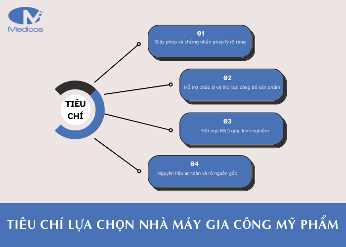 Các tiêu chí quan trọng để lựa chọn nhà máy gia công mỹ phẩm uy tín 