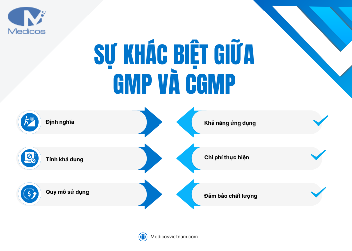 Sự khác biệt giữa GMP và CGMP trong sản xuất mỹ phẩm? 