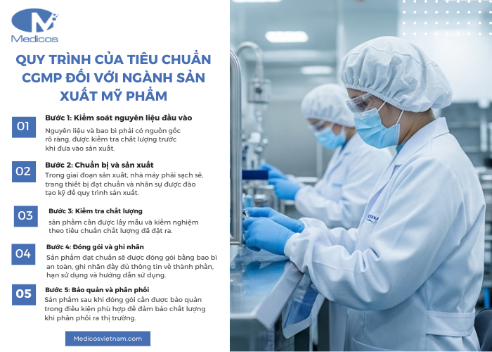 Quy trình của tiêu chuẩn cGMP trong ngành sản xuất mỹ phẩm 