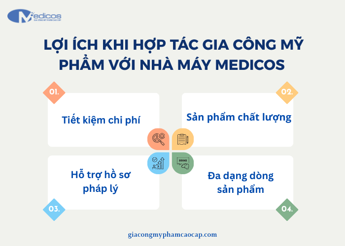 Medicos là đối tác uy tín cho doanh nghiệp tại Bình Dương