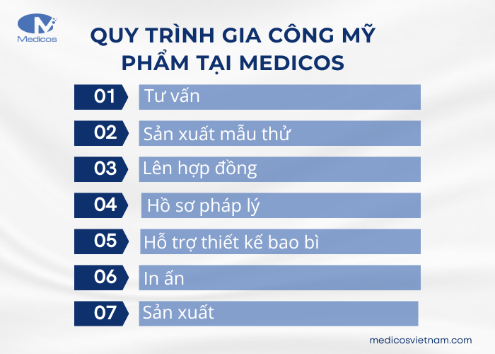 Quy trình gia công mỹ phẩm tại Medicos