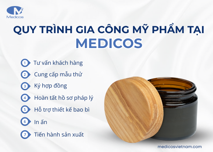 Quy trình gia công mỹ phẩm của Medicos