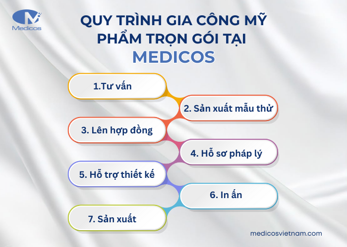 Quy trình gia công mỹ phẩm tại Medicos