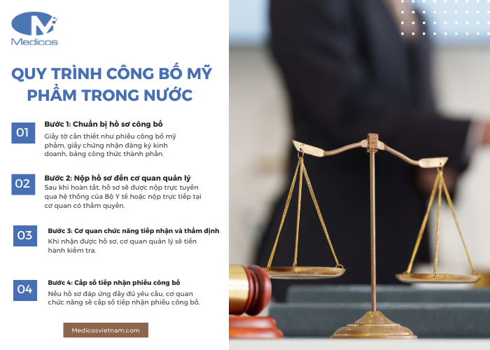 Quy trình công bố mỹ phẩm trong nước gồm những bước nào? 