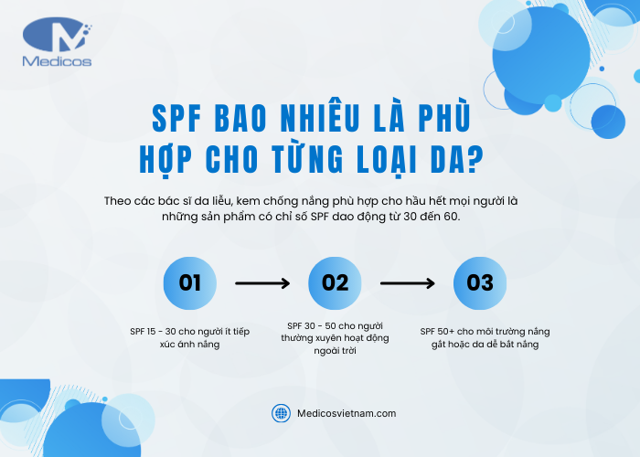 SPF bao nhiêu là phù hợp cho từng loại da?