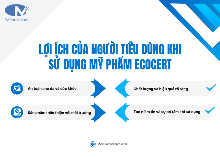 Lợi ích của khách hàng khi sử dụng sản phẩm có chứng nhận Ecocert