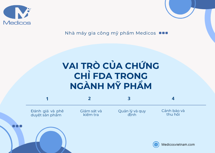 Vai trò của chứng chỉ FDA trong ngành mỹ phẩm hiện nay 