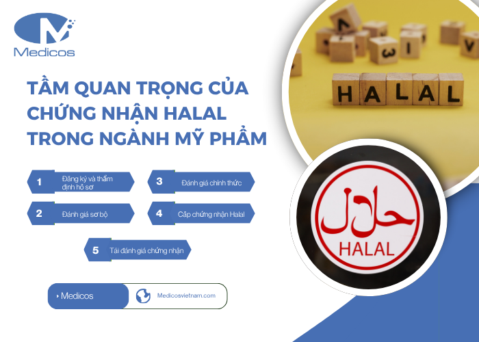 Quy trình cấp giấy chứng nhận Halal trong ngành mỹ phẩm 