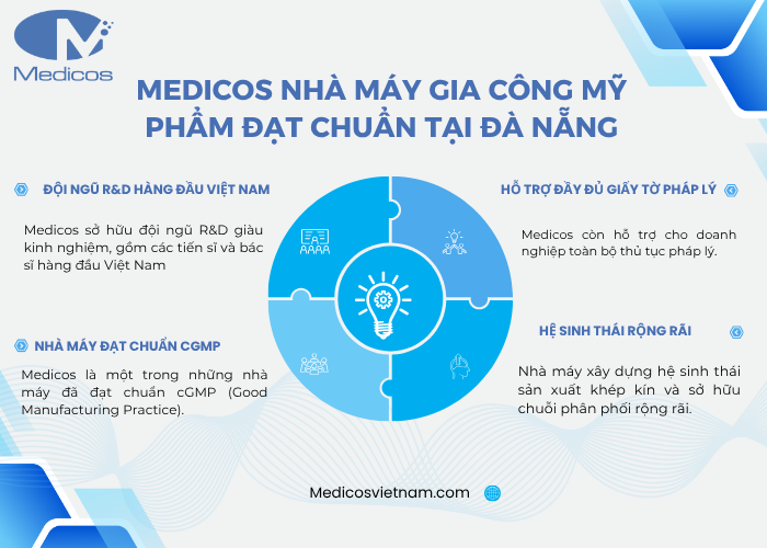 Gia công mỹ phẩm tại nhà máy uy tín Medicos Việt Nam